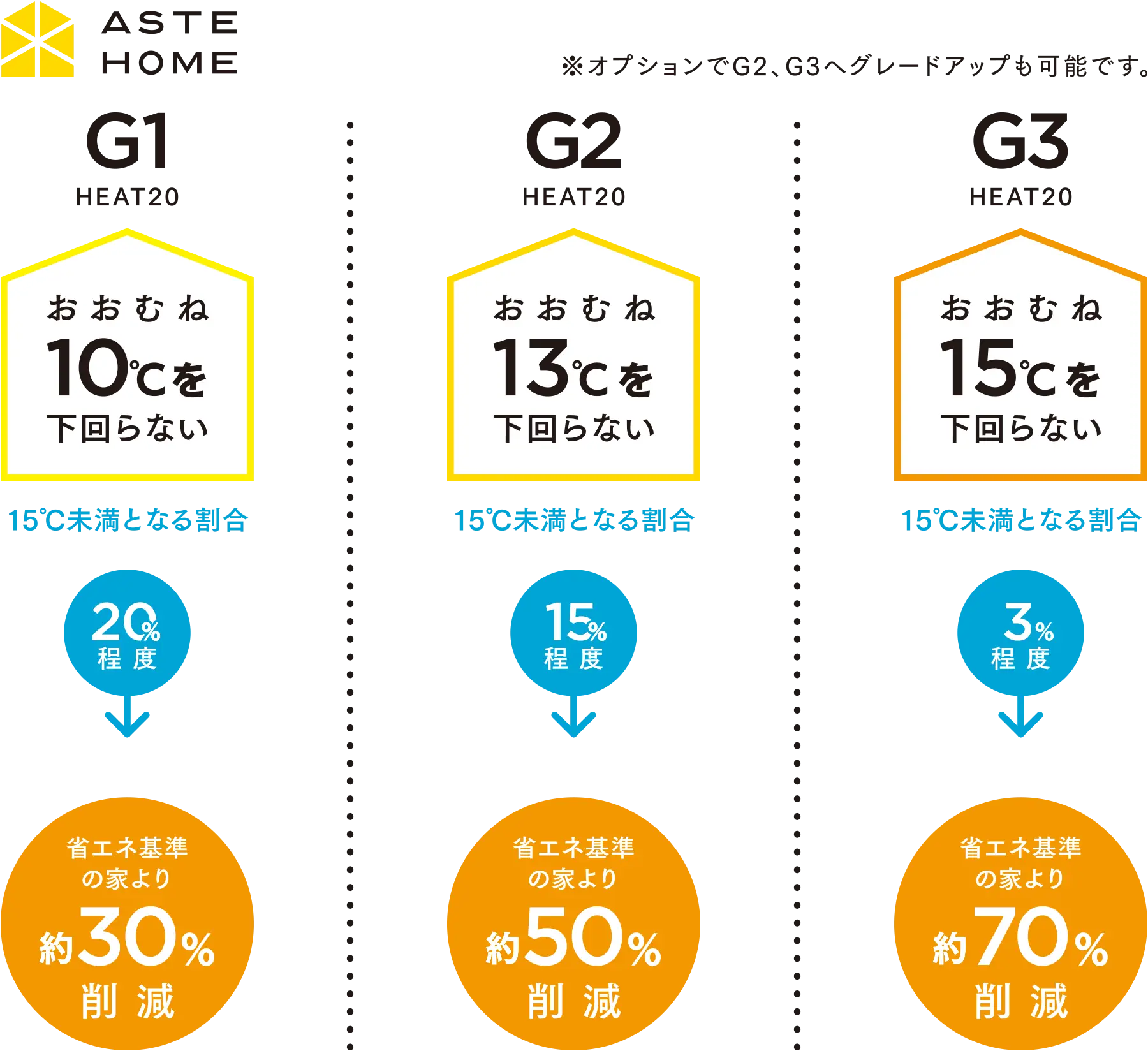 住宅の断熱性能のグレードの説明
