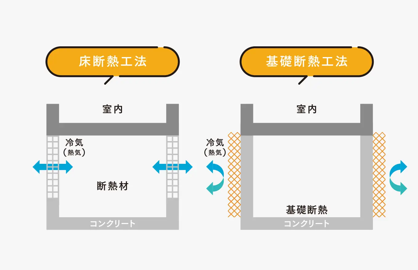 断熱材を取り付ける様子
