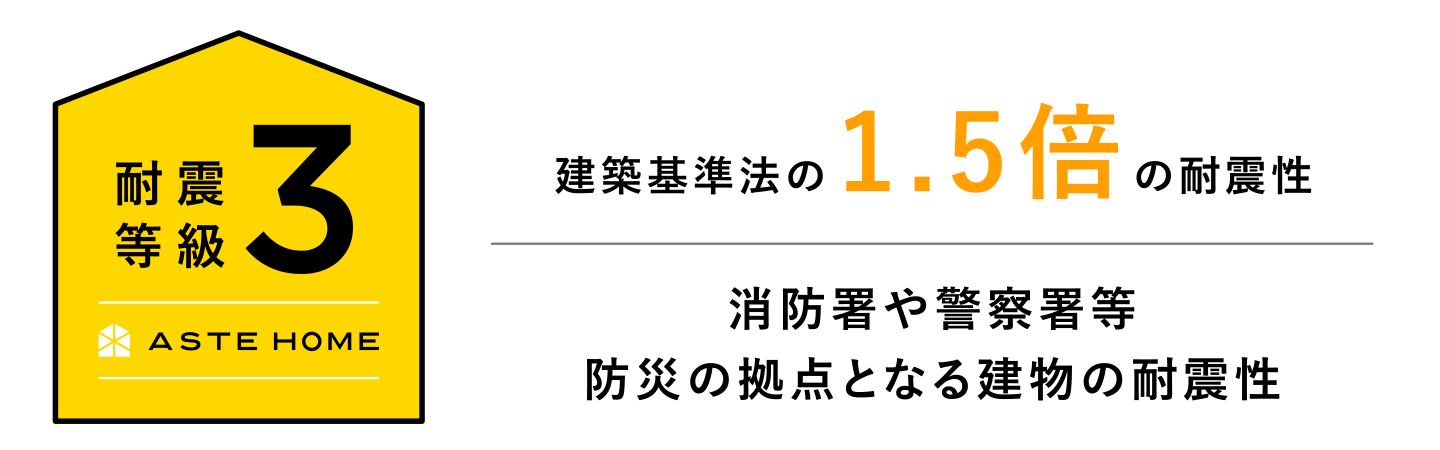 耐震等級3 建築基準法の1.5倍の耐震性(消防署や警察署等防災の拠点となる建物の耐震性)